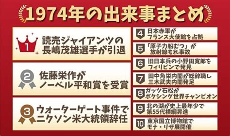 1974年8月28日|1974年の日本